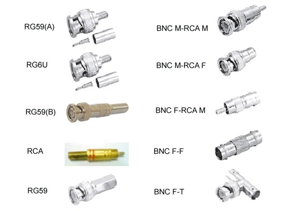 BNC connectors METALIK